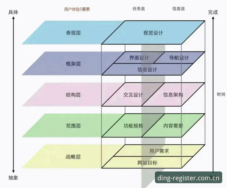 鼎盛快速注册 资深用户深度剖析:鼎盛体育官网快速注册实操心得与避坑指南